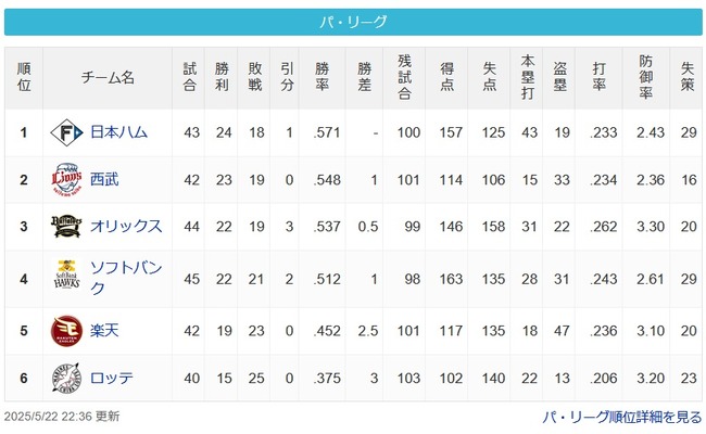【パスレ】公=猫-檻=鷹==-鷲===鴎【5/22】 【パスレ】公=猫-檻=鷹==-鷲===鴎【5/22】