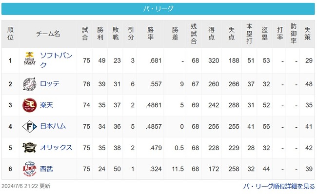 【パスレ】鷹[9.0g]鴎=====鷲公-檻[11.5g]猫【7/6】