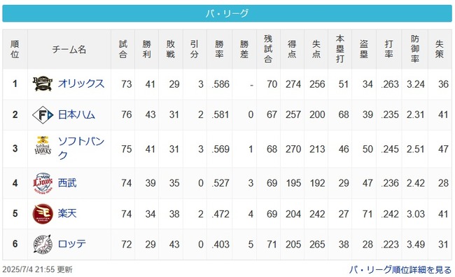 【パスレ】オハ=ソー∬ー西ー∬ー楽ー∬ーロ【7/4】 【パスレ】オハ=ソー∬ー西ー∬ー楽ー∬ーロ【7/4】