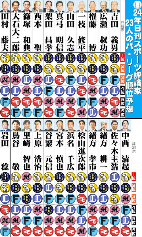 fu3585748