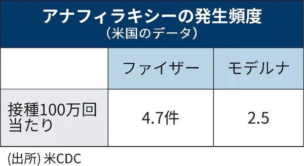 http-2