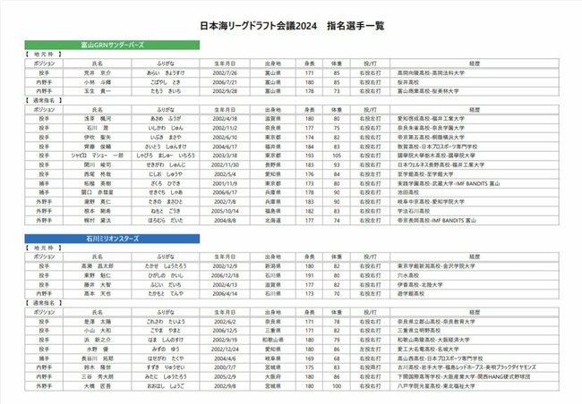 【朗報】池田高校のシャア君、無事独立リーグへ