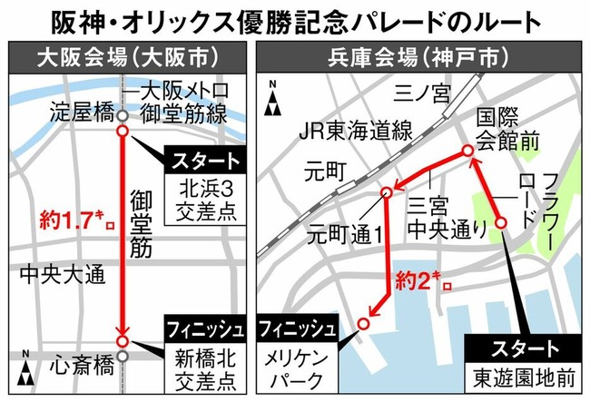 阪神・オリックスパレード実行委員会「資金が集まらなかった時のことは考えていない」