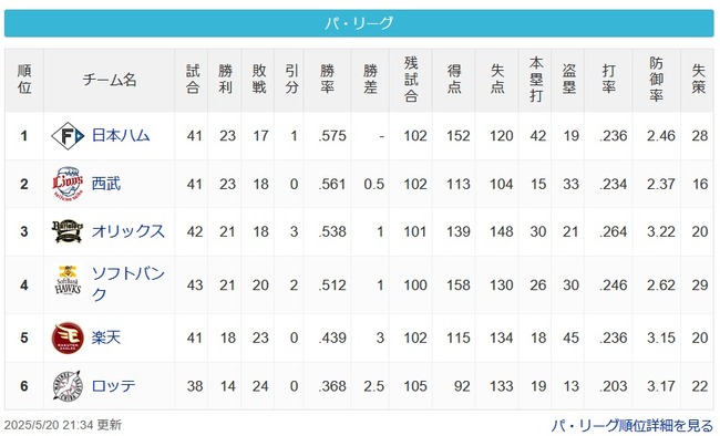 【パスレ】公-猫=檻=鷹===鷲==-鴎【5/20】 【パスレ】公-猫=檻=鷹===鷲==-鴎【5/20】