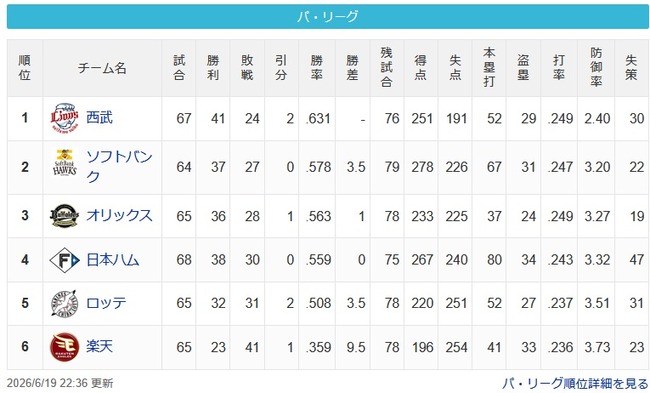 【パスレ】猫===-鷹=檻公===-鴎(9.5g)鷲【6/19】 【パスレ】猫===-鷹=檻公===-鴎(9.5g)鷲【6/19】
