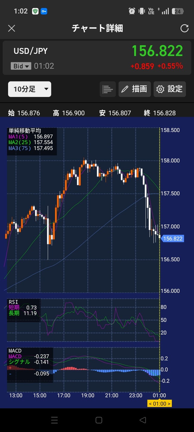 日銀がレートチェック　円相場が急騰、一時156円台後半