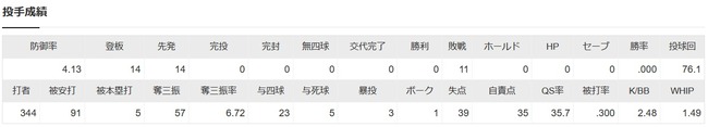 タイトルなし