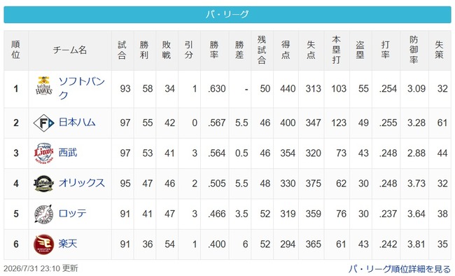 【7/31】鷹=====-公-猫=====-檻-//-==-鴎======鷲