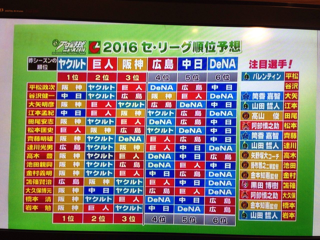 プロ野球ニュース解説陣15人のセ・リーグ順位予想www なんじぇいスタジアム＠なんJまとめ