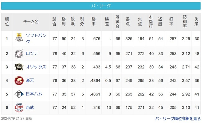 [7/9パスレ]鷹(9g)鴎====-檻=鷲-公(13g)猫