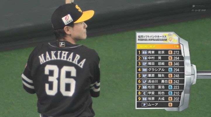 朗報 ソフトバンクホークスさん もはや補強がいらない 福岡ソフトバンクホークスアンテナ 朗報 ソフトバンクホークスさん もはや補強がいらない 福岡ソフトバンクホークスアンテナ