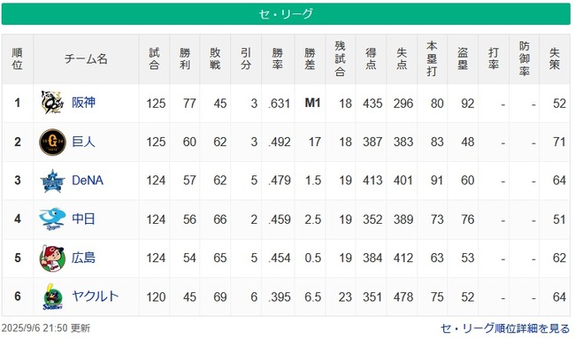 【9/6】●●●●●●●●●●●●●●●●●●●●●●●●東京 ●●●●●●●●●●●広島 【9/6】●●●●●●●●●●●●●●●●●●●●●●●●東京 ●●●●●●●●●●●広島