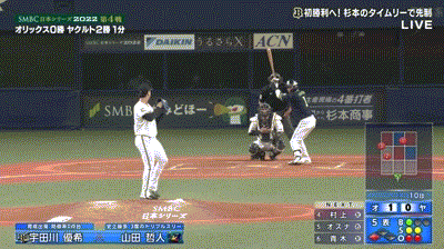【日本シリーズ第4戦】オリックス・宇田川、1アウト3塁のピンチで登板し二者連続三振！！！！！！！！！！！！！！！！