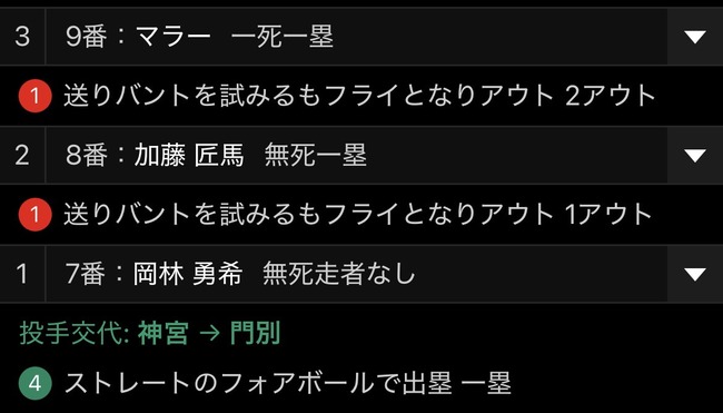 【悲報】中日ドラゴンズ、2者連続送りバント失敗ｗｗｗｗｗｗｗｗｗｗｗｗｗｗｗｗｗｗｗｗｗｗｗｗｗｗｗｗ