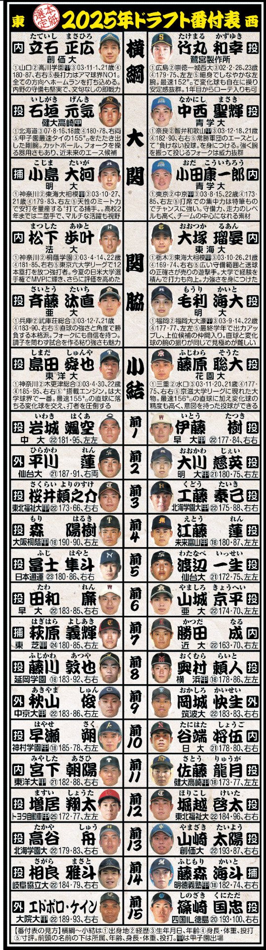今年のドラフトの正解って何？