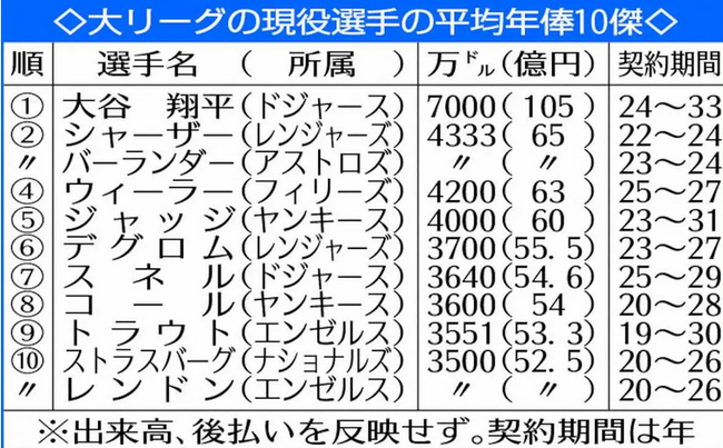 12dbfc5df