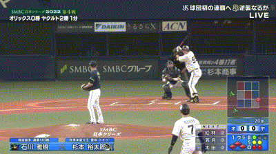 【日本シリーズ第4戦】オリックス・杉本、2アウト満塁で空振り三振…
