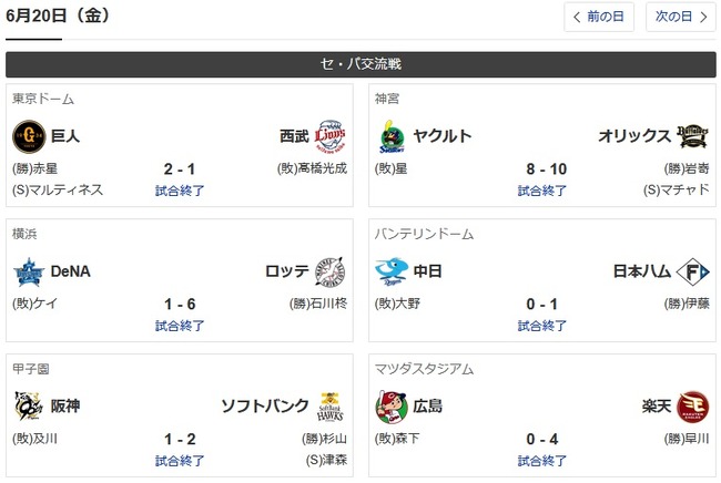 セリーグ本気でやばくね? セリーグ本気でやばくね?