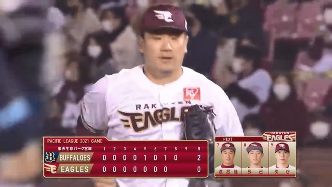 神の子マー君こと田中将大さん、4勝9敗の成績を手土産にメジャーリーグ復帰へ