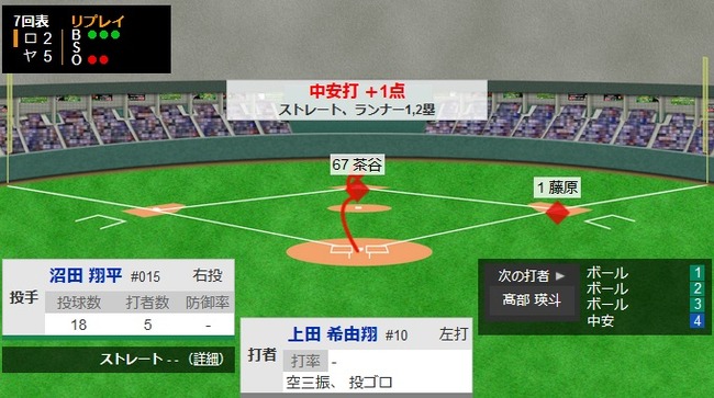 ueda
