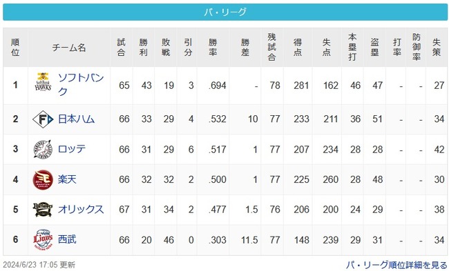 [6/23パスレ]鷹(10g)公=鴎=鷲=-檻(11.5g)猫