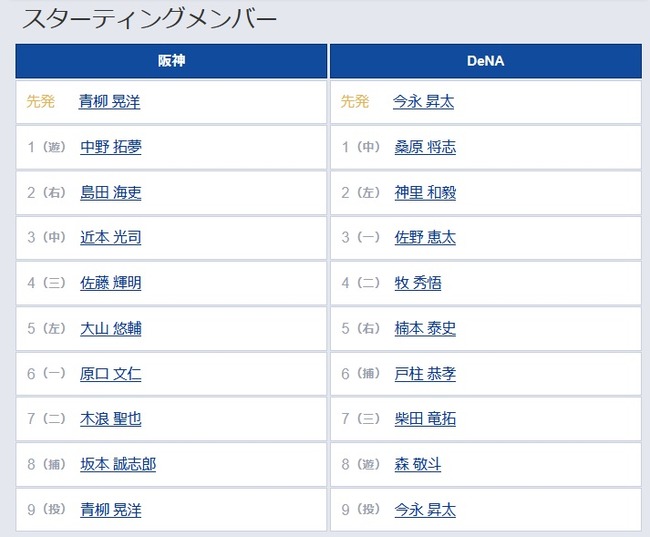 【阪神対DeNA20回戦】3（中） 近本　2（左） 神里
