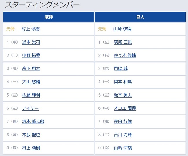 【阪神対巨人4回戦】7（捕） 岸田 行倫