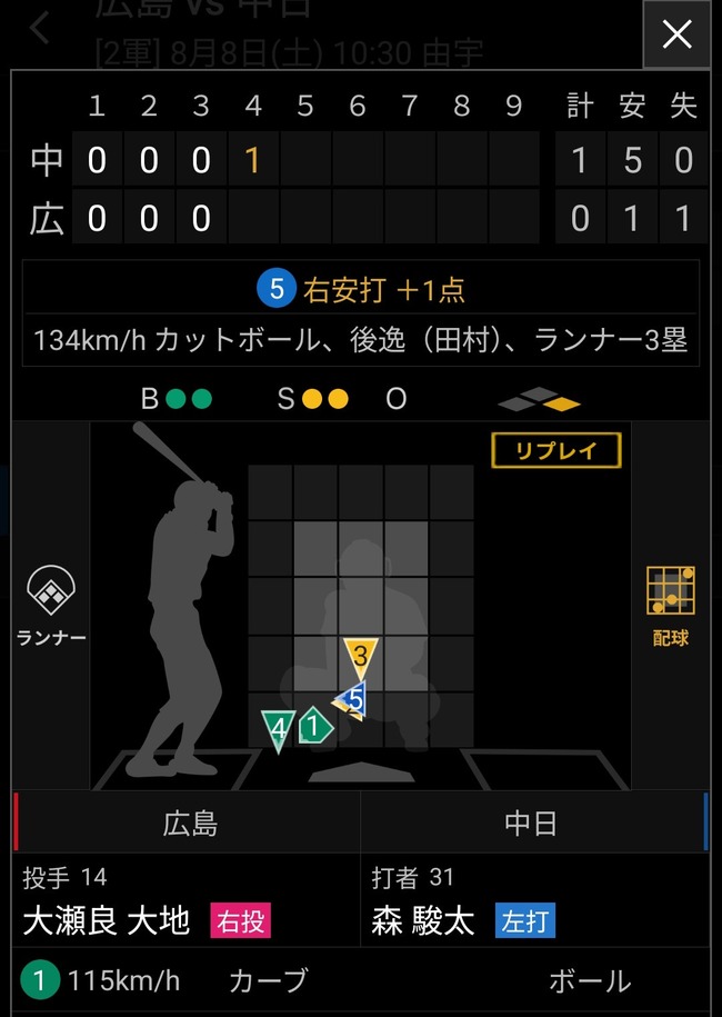 広島田村後逸wwwwwwwwwwwwwwwwww
