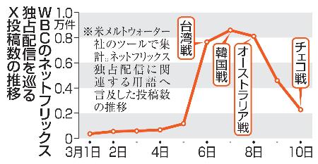 PN2026031301000389.-.-.CI0003