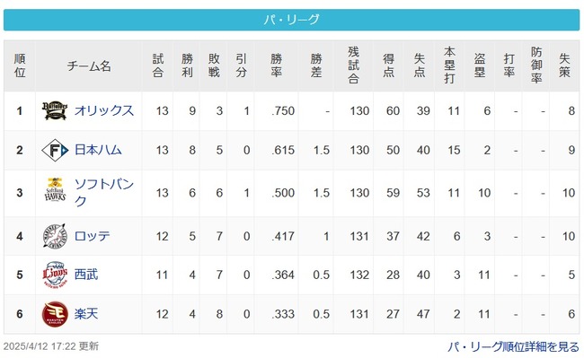 [パスレ4/12]檻=-公=-鷹=鴎-猫-鷲