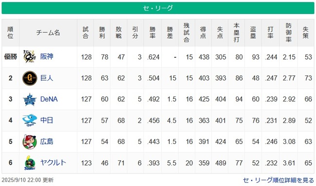 【9/10】●●●●●●●●●●●●●●●●●●●●●●●●●東京 ●●●●●●●●●●●●●●広島 【9/10】●●●●●●●●●●●●●●●●●●●●●●●●●東京 ●●●●●●●●●●●●●●広島