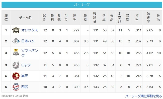 [パスレ4/11]檻-公==-鷹鴎=鷲-猫
