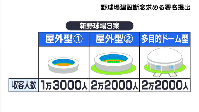 「人命軽視そのもの」県が浜松市に計画する新野球場計画で市民団体が5700人超の署名提出 建設断念を求める=静岡 「人命軽視そのもの」県が浜松市に計画する新野球場計画で市民団体が5700人超の署名提出 建設断念を求める=静岡