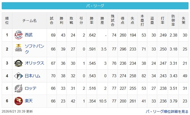 【6/21】猫===-鷹===檻公==鴎=/=========-鷲 【6/21】猫===-鷹===檻公==鴎=/=========-鷲