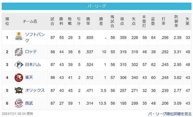 【パスレ】鷹[10g]鴎=公=鷲===-檻[13.5g]猫【7/21】