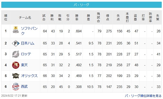 [6/22パスレ]鷹(9.5g)公=-鴎=-楽=-檻(10.5g)猫