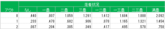 bZfP3LH