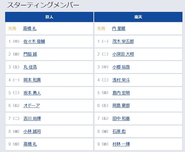 【巨人対楽天オープン戦】6（右） オドーア　8（捕） 小林 誠司