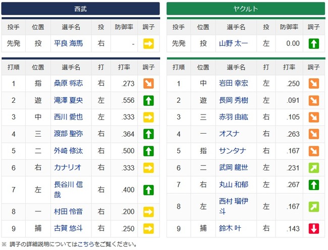 3(三) 赤羽　1(指)桑原