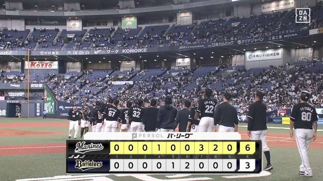 【オリックス対ロッテ23回戦】ロッテが６－３でオリックスに逆転勝利！２位ソフトバンクと１差！代打角中が同点打！藤岡は決勝打含む猛打賞！