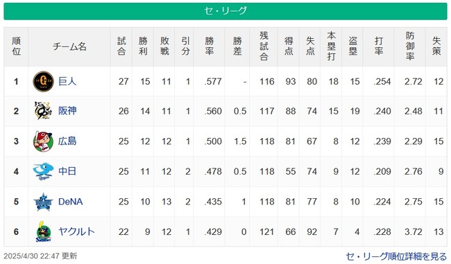 【セスレ】兎-虎=-/鯉/-竜=星燕【4/30】 【セスレ】兎-虎=-/鯉/-竜=星燕【4/30】