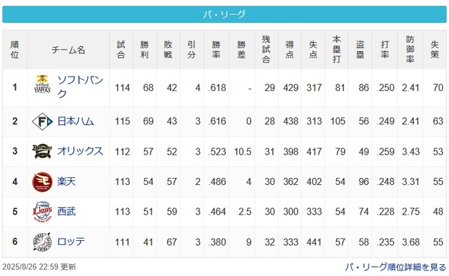 【8/26】パスレ 鷹公 10.5 檻4 鷲==-猫 9 鴎 【8/26】パスレ 鷹公 10.5 檻4 鷲==-猫 9 鴎