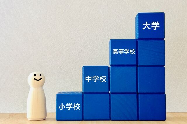 頭が良いと主張するお前らの最終学歴