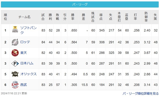 【7/16パスレ】鷹[7g]鴎=====鷲公-檻[15.5g]猫