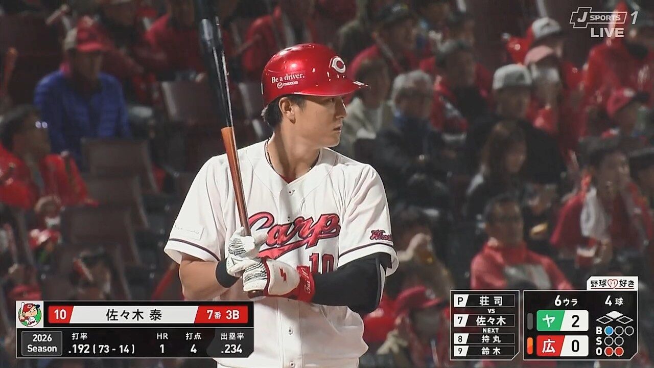 広島が誇るドラ1カルテットの成績wwwwwwwwwww