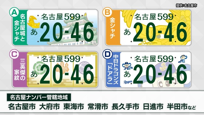 【中日】名古屋のご当地ナンバープレートに中日ドラゴンズが追加か