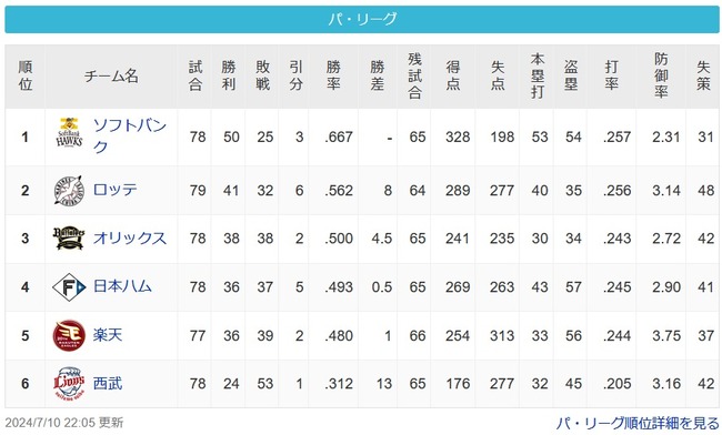 [7/10パスレ]鷹(8g)鴎====-檻-公=鷲(13g)猫