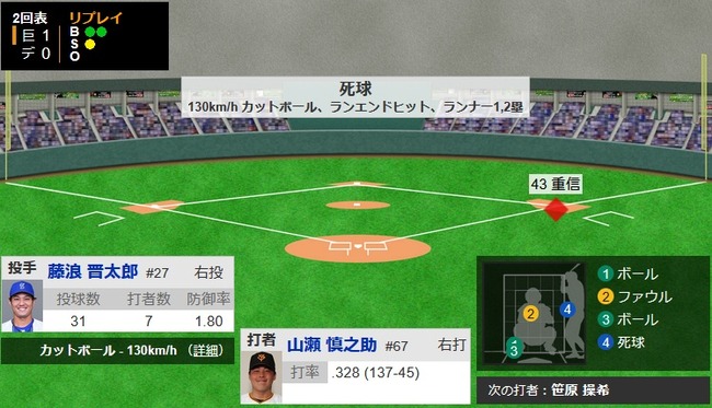 藤浪晋太郎死球