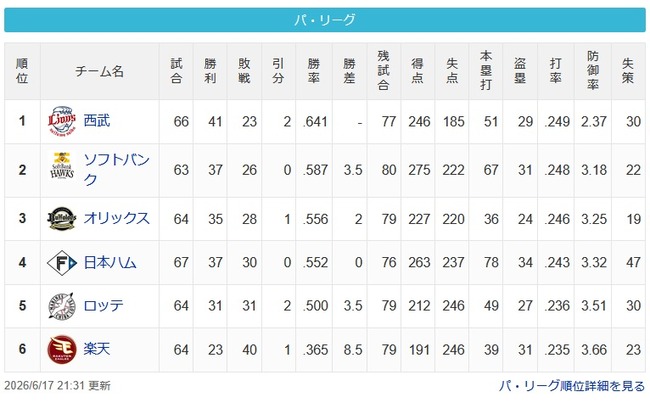 【6/17】猫===-鷹==檻公===-/鴎/========-鷲のサムネイル