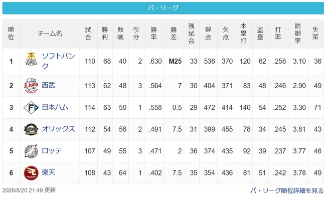 【8/20】鷹========猫-公-======/=檻==鴎=======-鷲